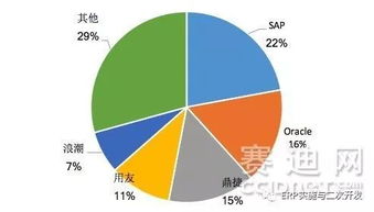 鼎捷軟件領(lǐng)航，工業(yè)互聯(lián)時(shí)代下的智能制造ERP市場新篇章