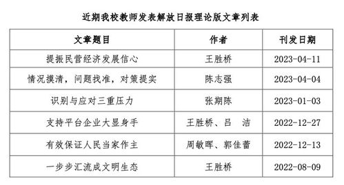 聚焦社會(huì)服務(wù) 我校多名教授積極在主流媒體發(fā)表文章
